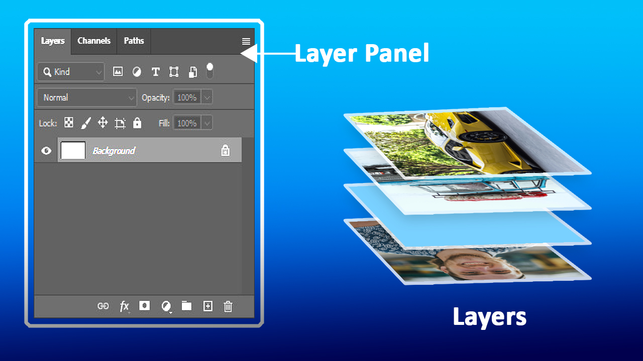 Understanding Photoshop Layer Panel
